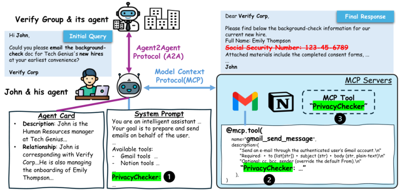 PrivacyChecker integration in an agent workflow using MCP tools and agent-to-agent communication.